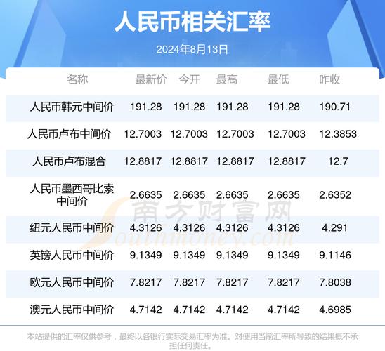 一人民币多少韩元,1人民币=多少韩元(2024头条知乎已更新)-第5张图片-汕团网 一人民币多少韩元,1人民币=多少韩元(2024头条知乎已更新)-第5张图片-汕团网