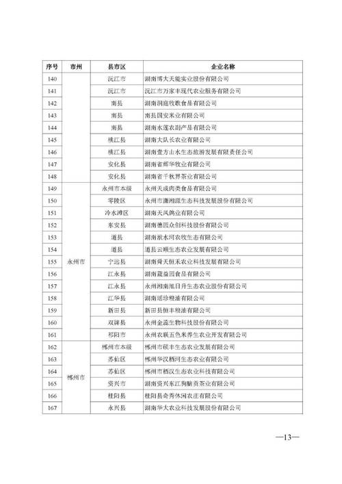 长沙的邮编是多少,长沙的邮编查询?(今日头条已更新)-第1张图片-汕团网 长沙的邮编是多少,长沙的邮编查询?(今日头条已更新)-第1张图片-汕团网
