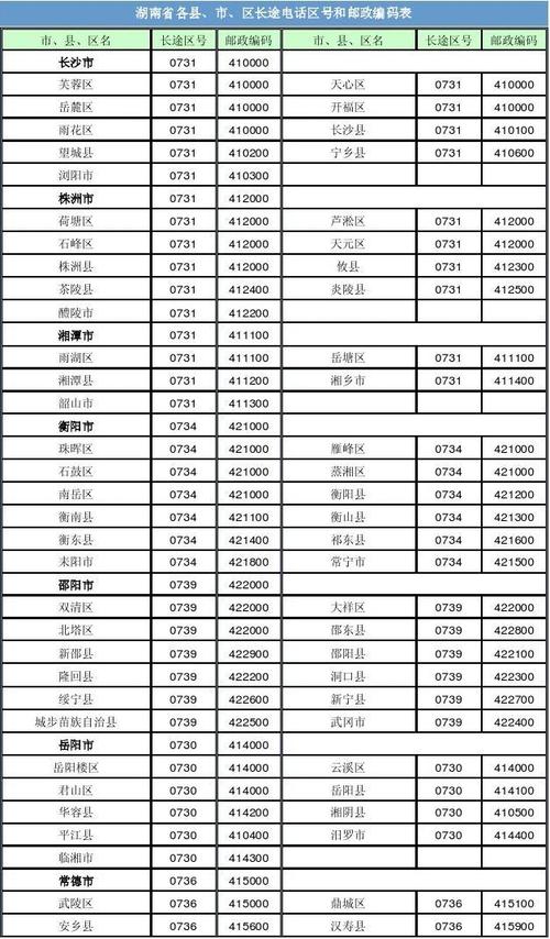 长沙的邮编是多少,长沙的邮编查询?(今日头条已更新)-第2张图片-汕团网 长沙的邮编是多少,长沙的邮编查询?(今日头条已更新)-第2张图片-汕团网
