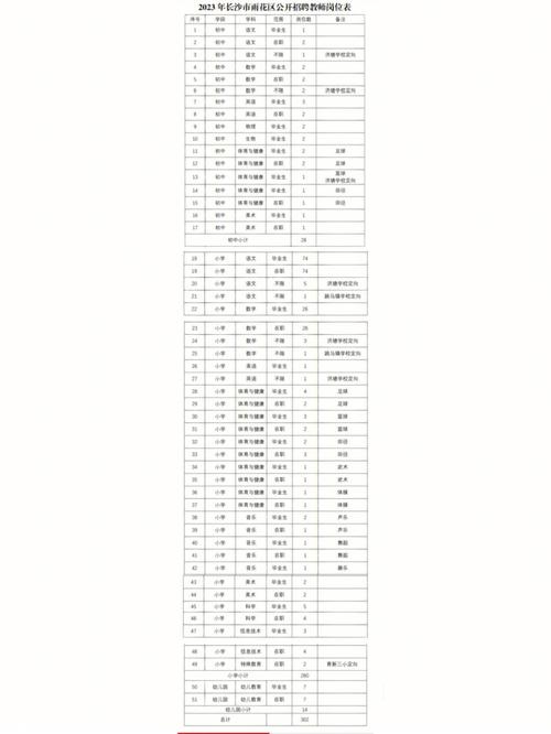 长沙的邮编是多少,长沙的邮编查询?(今日头条已更新)-第3张图片-汕团网 长沙的邮编是多少,长沙的邮编查询?(今日头条已更新)-第3张图片-汕团网