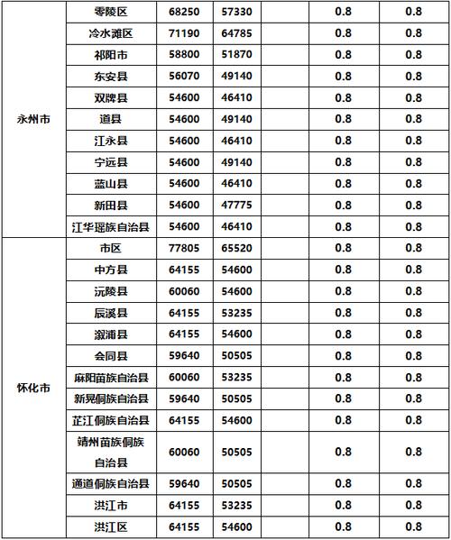 长沙的邮编是多少,长沙的邮编查询?(今日头条已更新)-第5张图片-汕团网 长沙的邮编是多少,长沙的邮编查询?(今日头条已更新)-第5张图片-汕团网