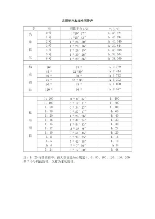 锥度怎么计算?锥度怎么计算小头?(知乎)-第3张图片-汕团网 锥度怎么计算?锥度怎么计算小头?(知乎)-第3张图片-汕团网