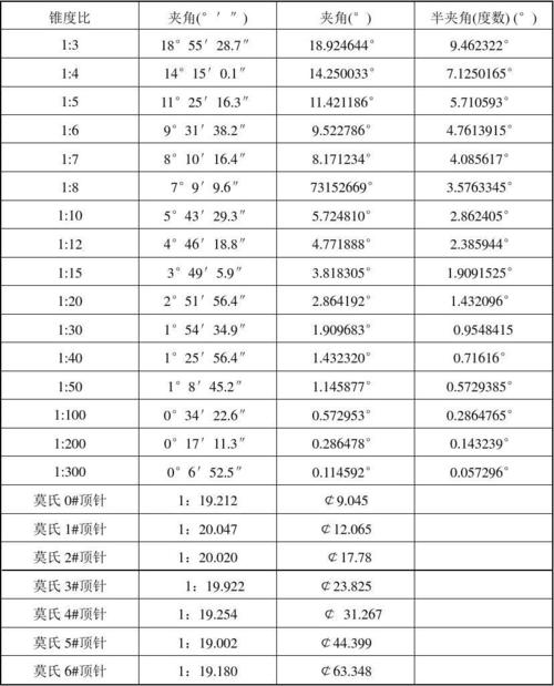 锥度怎么计算?锥度怎么计算小头?(知乎)-第5张图片-汕团网 锥度怎么计算?锥度怎么计算小头?(知乎)-第5张图片-汕团网