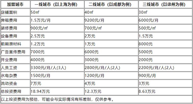大卡司加盟多少钱?大卡司加盟费具体?(知乎)-第6张图片-汕团网 大卡司加盟多少钱?大卡司加盟费具体?(知乎)-第6张图片-汕团网