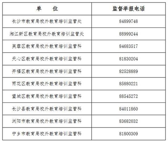 长沙邮编是多少,长沙邮编多少天心区?(今日头条已更新)-第5张图片-汕团网 长沙邮编是多少,长沙邮编多少天心区?(今日头条已更新)-第5张图片-汕团网