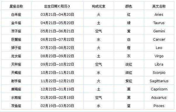 九月十三什么星座,九月十三什么星座农历(2024头条知乎已更新)-第4张图片-汕团网 九月十三什么星座,九月十三什么星座农历(2024头条知乎已更新)-第4张图片-汕团网