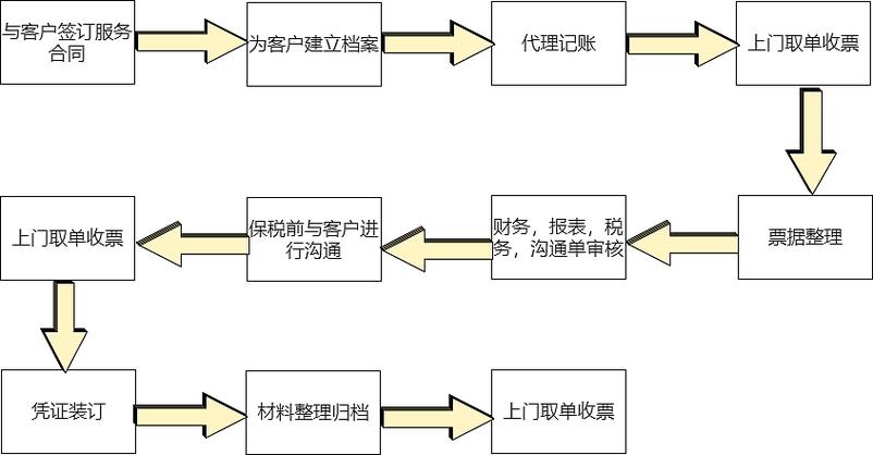 小规模代理记账需要提供哪些信息?-第1张图片-书同文历史百科 小规模代理记账需要提供哪些信息?-第1张图片-书同文历史百科