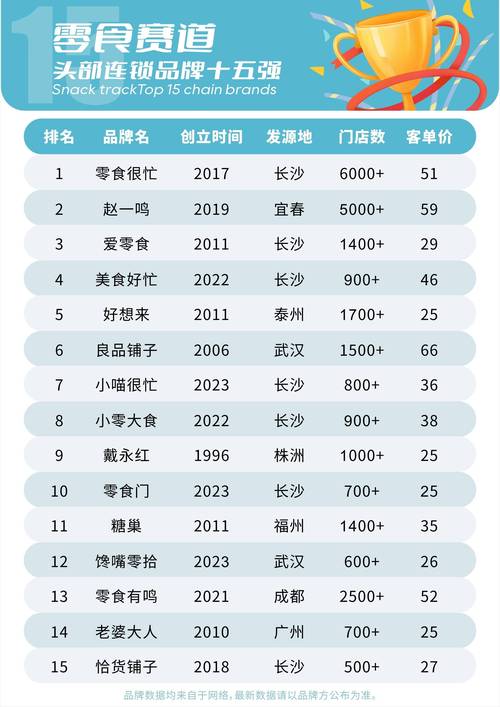 零食多加盟费要多少,零食多 加盟(2024头条知乎已更新)-第2张图片-汕团网 零食多加盟费要多少,零食多 加盟(2024头条知乎已更新)-第2张图片-汕团网