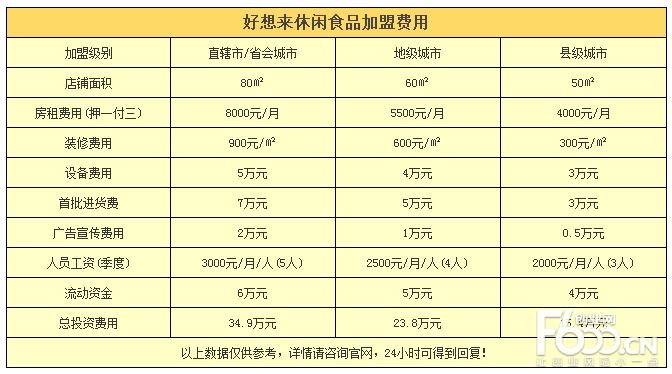 零食多加盟费要多少,零食多 加盟(2024头条知乎已更新)-第5张图片-汕团网 零食多加盟费要多少,零食多 加盟(2024头条知乎已更新)-第5张图片-汕团网