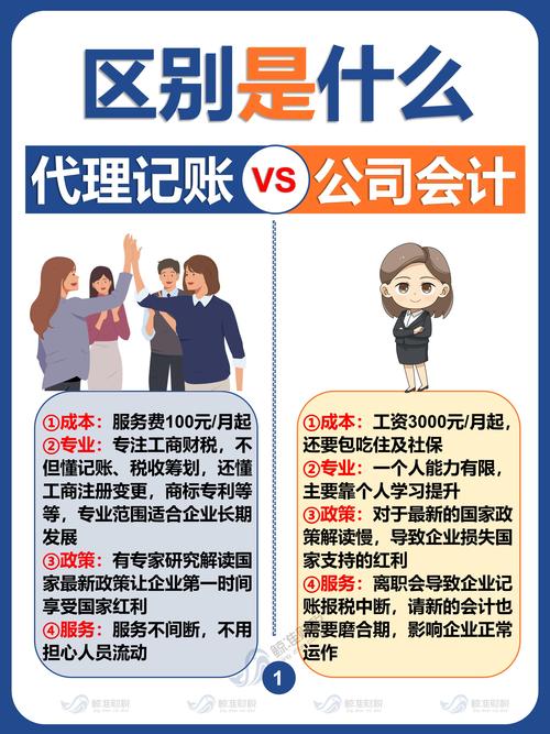 合肥代理记账服务流程及内容-第2张图片-书同文历史百科 合肥代理记账服务流程及内容-第2张图片-书同文历史百科