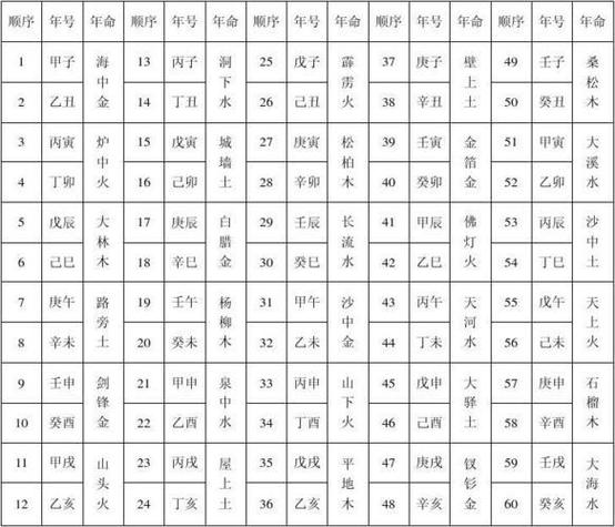 丁巳五行属什么,丁巳五行属什么的(2024头条知乎已更新)-第1张图片-汕团网 丁巳五行属什么,丁巳五行属什么的(2024头条知乎已更新)-第1张图片-汕团网