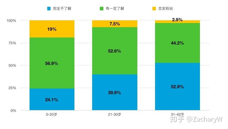 文化群体有哪些?文化群体是什么意思?(知乎)-第3张图片-汕团网 文化群体有哪些?文化群体是什么意思?(知乎)-第3张图片-汕团网
