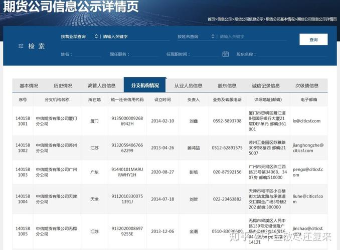 中信期货怎么样,中信期货怎么样可靠吗安全吗?(今日头条已更新)-第4张图片-汕团网 中信期货怎么样,中信期货怎么样可靠吗安全吗?(今日头条已更新)-第4张图片-汕团网
