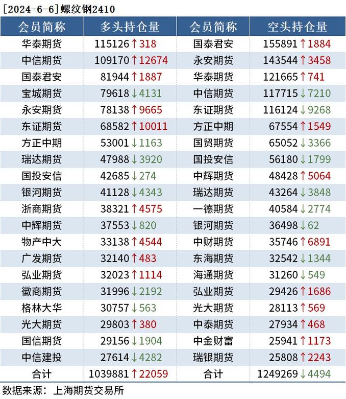中信期货怎么样,中信期货怎么样可靠吗安全吗?(今日头条已更新)-第6张图片-汕团网 中信期货怎么样,中信期货怎么样可靠吗安全吗?(今日头条已更新)-第6张图片-汕团网