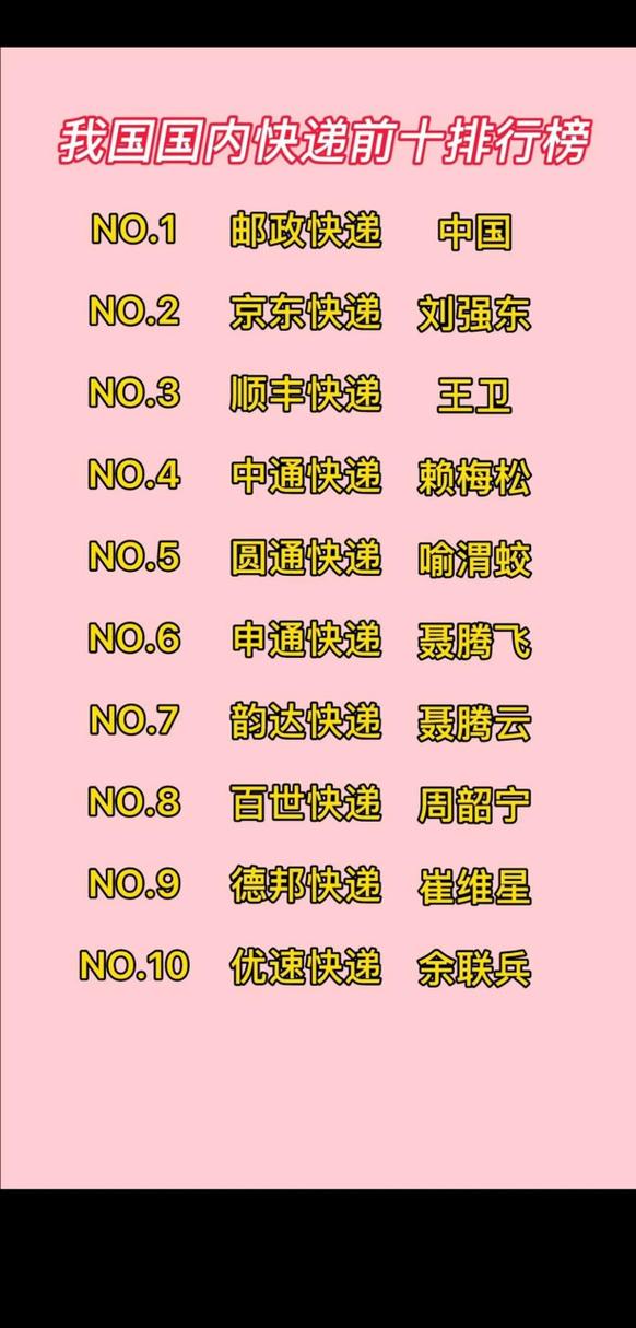什么快递比较好,寄文件到美国用什么快递比较好?(今日头条已更新)-第2张图片-汕团网 什么快递比较好,寄文件到美国用什么快递比较好?(今日头条已更新)-第2张图片-汕团网