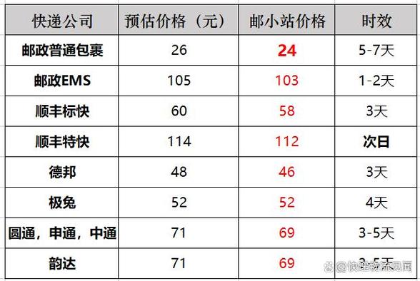 什么快递比较好,寄文件到美国用什么快递比较好?(今日头条已更新)-第5张图片-汕团网 什么快递比较好,寄文件到美国用什么快递比较好?(今日头条已更新)-第5张图片-汕团网