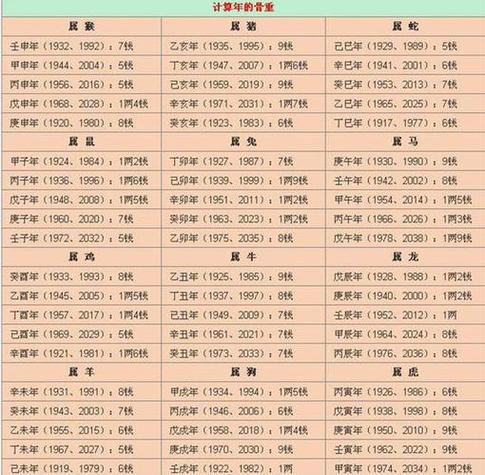 算命算什么?算命算什么时候怀孕准吗?(知乎)-第5张图片-汕团网 算命算什么?算命算什么时候怀孕准吗?(知乎)-第5张图片-汕团网