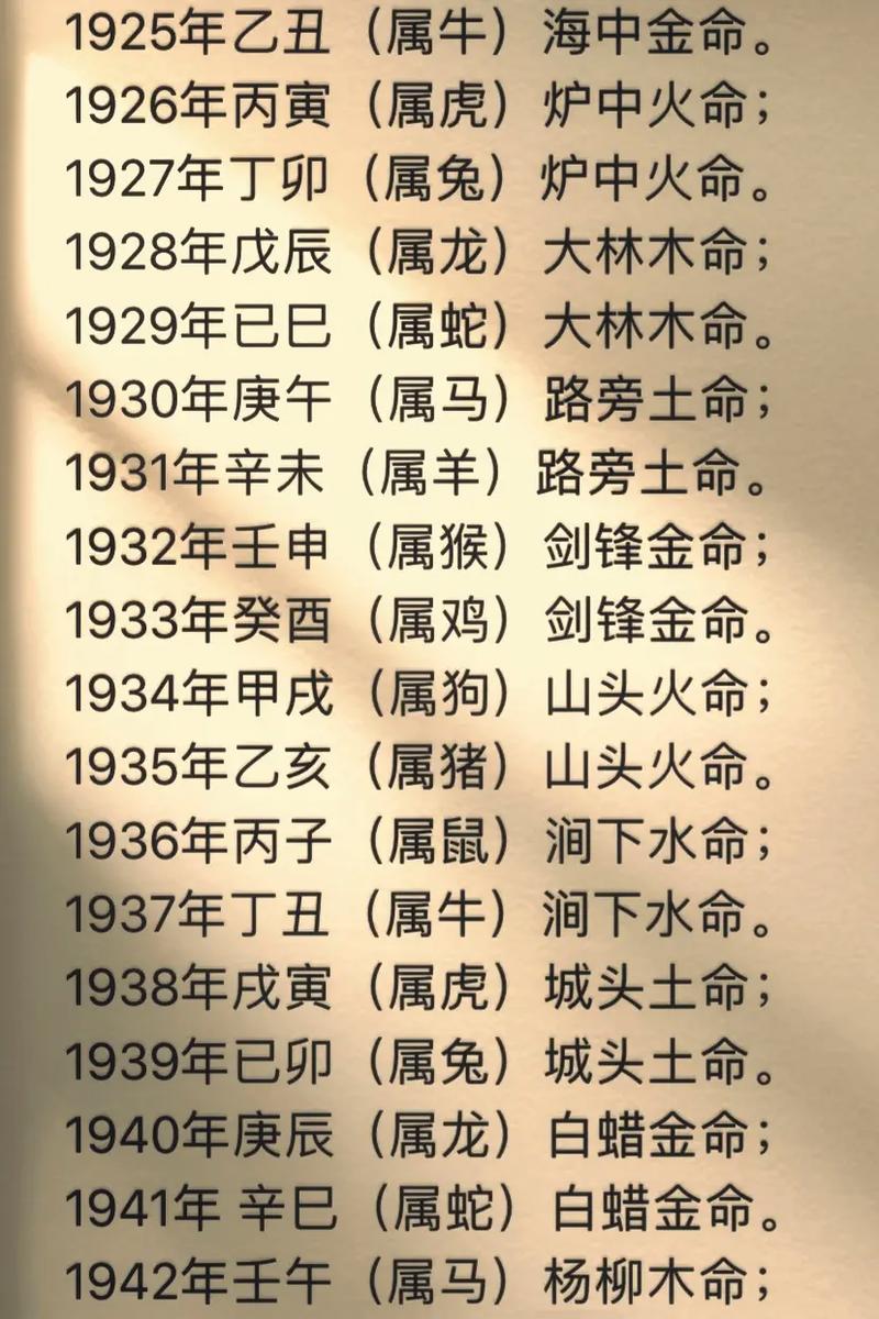 怎么查五行属性,免费查自己五行缺什么?(今日头条已更新)-第1张图片-汕团网 怎么查五行属性,免费查自己五行缺什么?(今日头条已更新)-第1张图片-汕团网