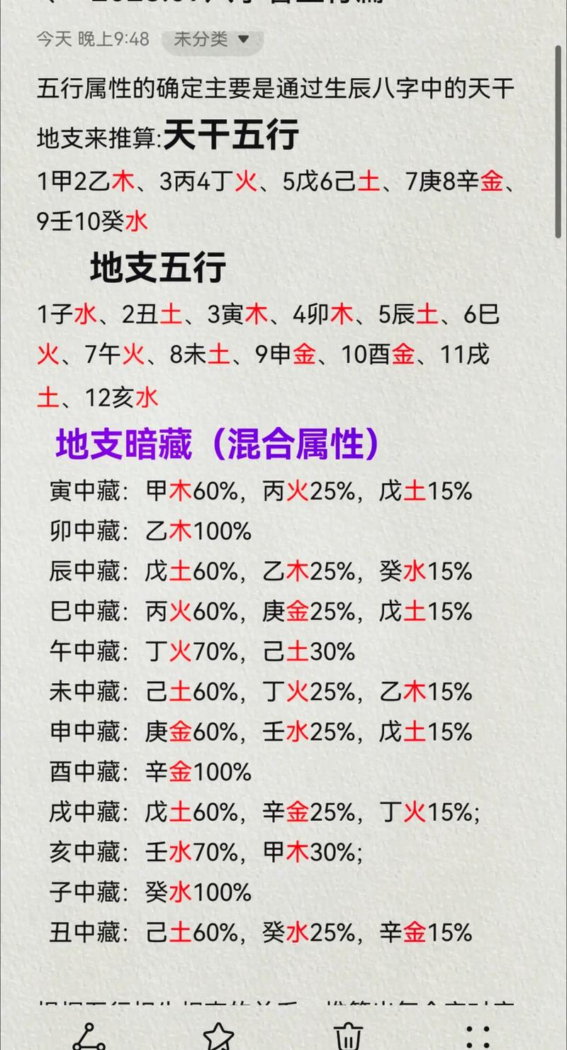 怎么查五行属性,免费查自己五行缺什么?(今日头条已更新)-第3张图片-汕团网 怎么查五行属性,免费查自己五行缺什么?(今日头条已更新)-第3张图片-汕团网