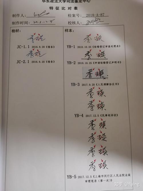 在哪里可以鉴定笔记,笔记鉴定去哪个部门(2024头条知乎已更新)-第5张图片-汕团网 在哪里可以鉴定笔记,笔记鉴定去哪个部门(2024头条知乎已更新)-第5张图片-汕团网