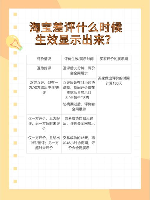 淘宝如何给差评,淘宝如何给差评评论(2024头条知乎已更新)-第3张图片-汕团网 淘宝如何给差评,淘宝如何给差评评论(2024头条知乎已更新)-第3张图片-汕团网