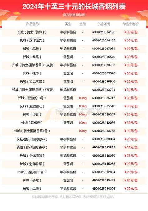 网上哪里能买到烟?网上能买到香烟吗?(知乎)-第1张图片-汕团网 网上哪里能买到烟?网上能买到香烟吗?(知乎)-第1张图片-汕团网