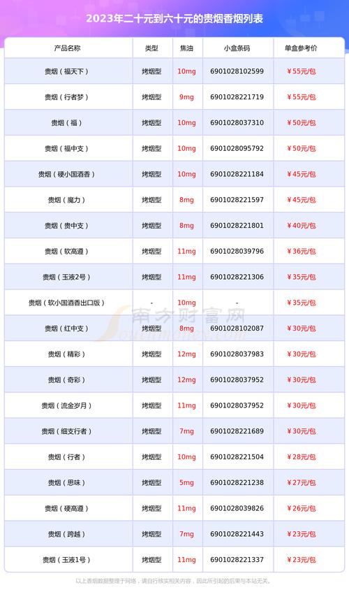 网上哪里能买到烟?网上能买到香烟吗?(知乎)-第3张图片-汕团网 网上哪里能买到烟?网上能买到香烟吗?(知乎)-第3张图片-汕团网