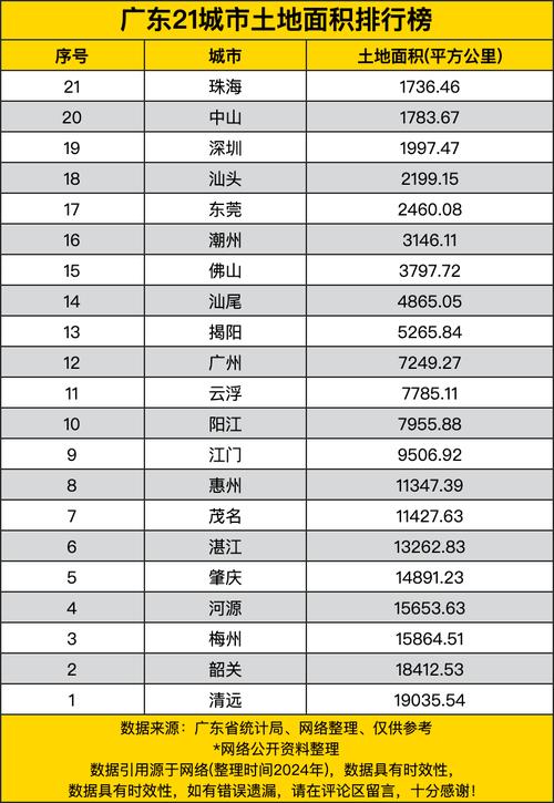 广东包括哪些城市?广东包含哪些城市?(知乎)-第1张图片-汕团网 广东包括哪些城市?广东包含哪些城市?(知乎)-第1张图片-汕团网
