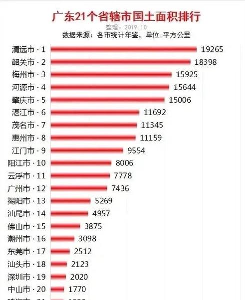 广东包括哪些城市?广东包含哪些城市?(知乎)-第4张图片-汕团网 广东包括哪些城市?广东包含哪些城市?(知乎)-第4张图片-汕团网
