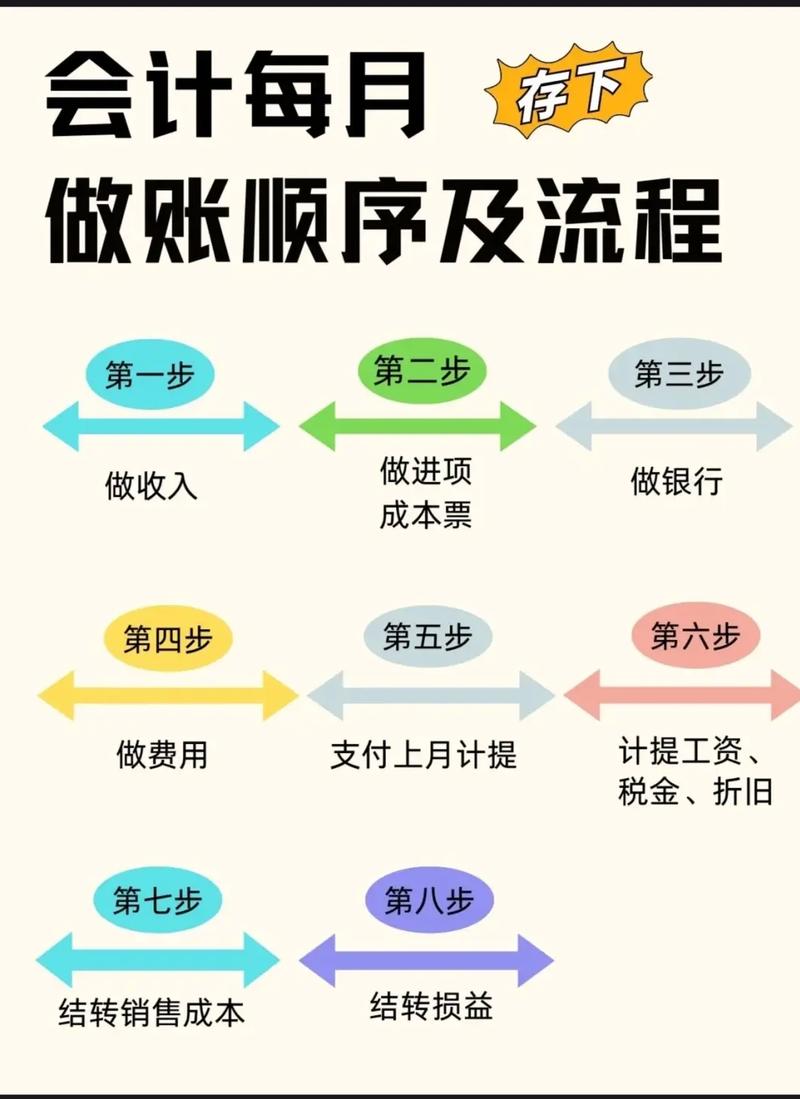 广州企业代理记账的流程是什么？-第3张图片-书同文历史百科