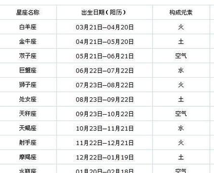 8月8什么星座,8月8日什么星座?(今日头条已更新)-第4张图片-汕团网 8月8什么星座,8月8日什么星座?(今日头条已更新)-第4张图片-汕团网