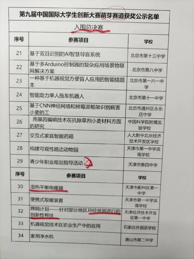 创业大赛有哪些,创业大赛有哪些比赛(2024头条知乎已更新)-第5张图片-汕团网 创业大赛有哪些,创业大赛有哪些比赛(2024头条知乎已更新)-第5张图片-汕团网