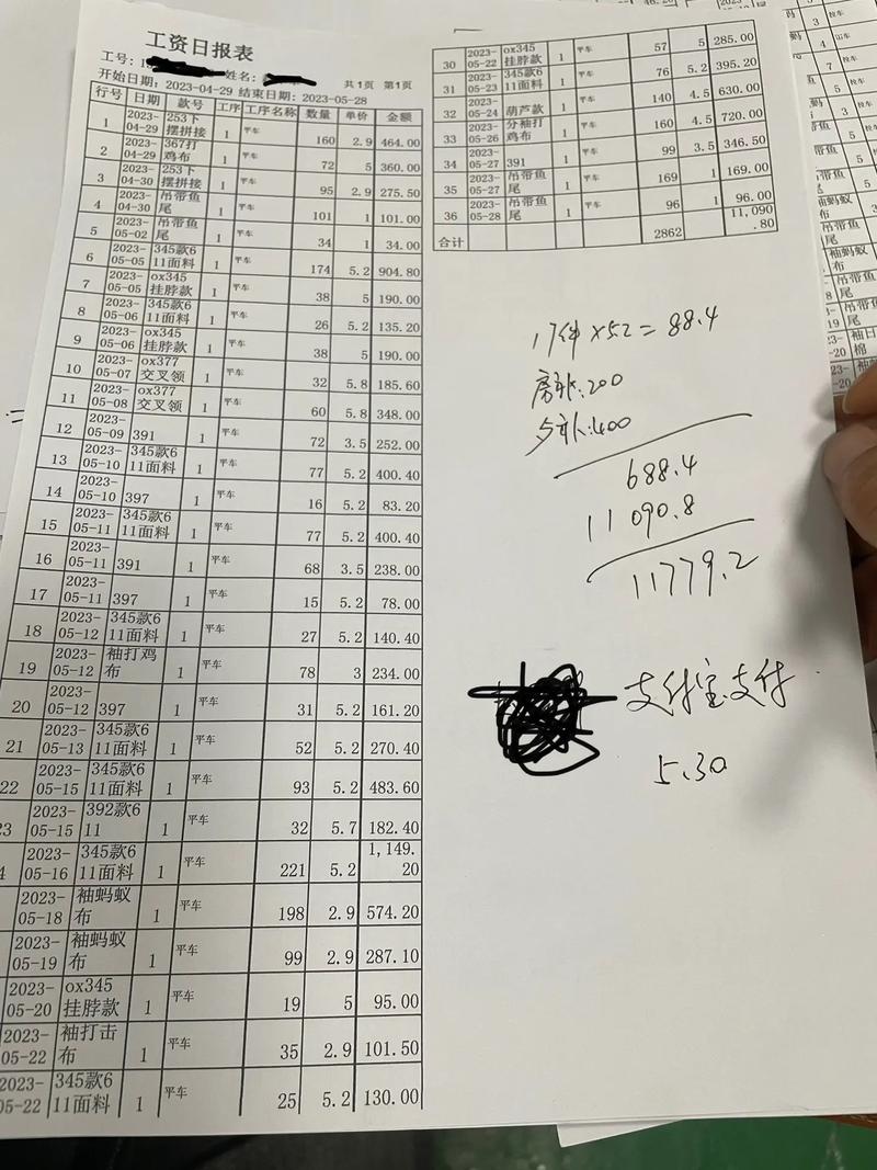 制衣厂工资一般多少,服装厂什么活最挣钱(2024头条知乎已更新)-第2张图片-汕团网 制衣厂工资一般多少,服装厂什么活最挣钱(2024头条知乎已更新)-第2张图片-汕团网