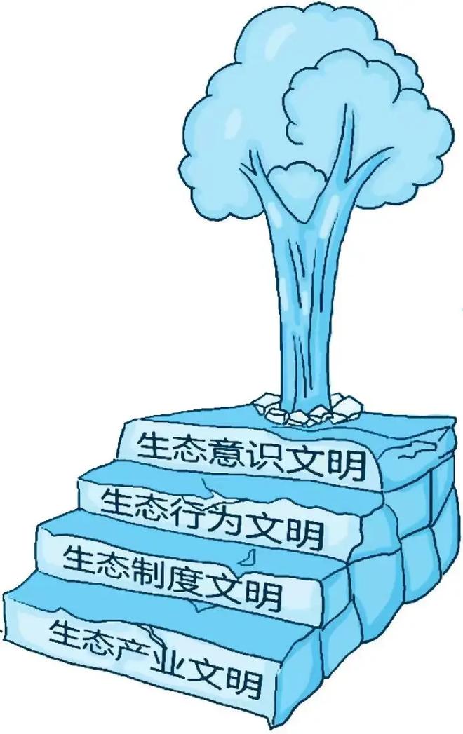 什么是生态文明建设,什么是生态文明建设中必须严格坚守的三条红线(2024头条知乎已更新)-第2张图片-汕团网 什么是生态文明建设,什么是生态文明建设中必须严格坚守的三条红线(2024头条知乎已更新)-第2张图片-汕团网