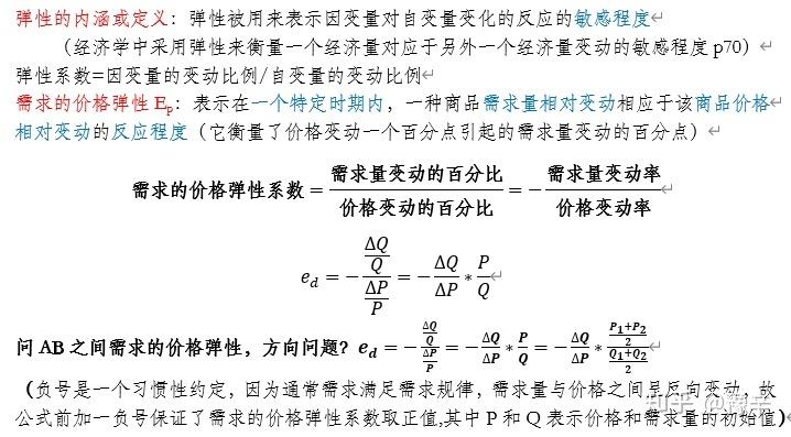 需求弹性怎么算?影响需求弹性的因素有哪些??(知乎)-第3张图片-汕团网 需求弹性怎么算?影响需求弹性的因素有哪些??(知乎)-第3张图片-汕团网