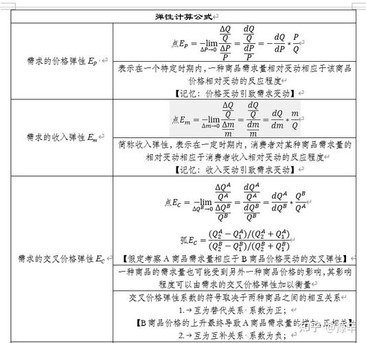 需求弹性怎么算?影响需求弹性的因素有哪些??(知乎)-第4张图片-汕团网 需求弹性怎么算?影响需求弹性的因素有哪些??(知乎)-第4张图片-汕团网