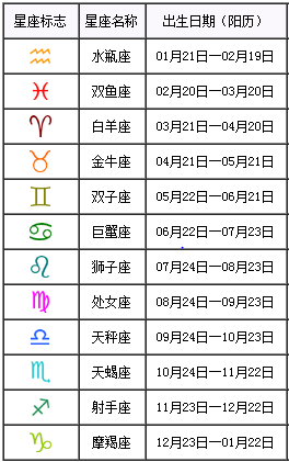 5月11日是什么星座,农历1999年5月11日是什么星座(2024头条知乎已更新)-第1张图片-汕团网 5月11日是什么星座,农历1999年5月11日是什么星座(2024头条知乎已更新)-第1张图片-汕团网
