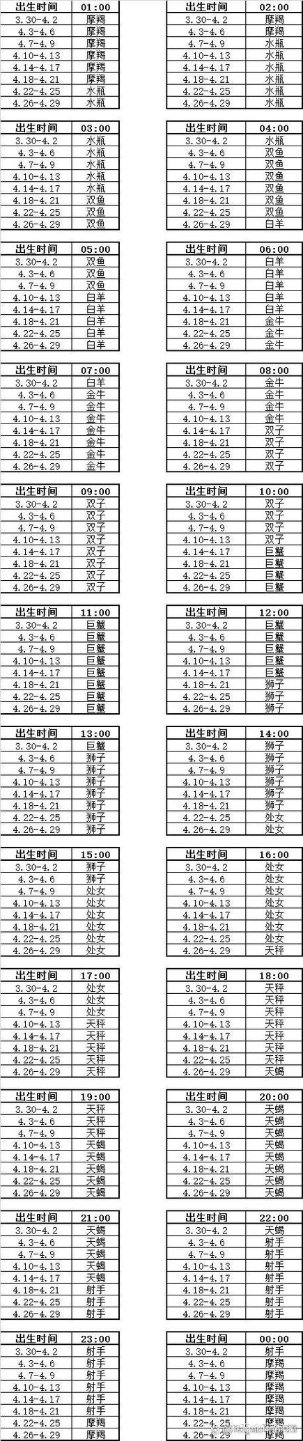 四月份什么星座，十月份什么星座？（今日头条已更新）-第1张图片-汕团网