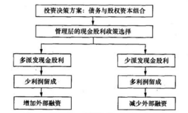 利润分配怎么结转,利润分配怎么结转到未分配利润(2024头条知乎已更新)-第2张图片-汕团网 利润分配怎么结转,利润分配怎么结转到未分配利润(2024头条知乎已更新)-第2张图片-汕团网