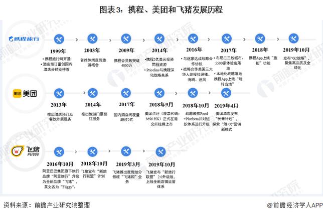 携程是什么?携程是什么职业?(知乎)-第1张图片-汕团网 携程是什么?携程是什么职业?(知乎)-第1张图片-汕团网