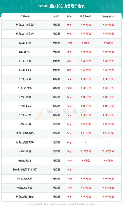 一条烟多少包,一条烟多少包,一包多少根(2024头条知乎已更新)-第2张图片-汕团网 一条烟多少包,一条烟多少包,一包多少根(2024头条知乎已更新)-第2张图片-汕团网