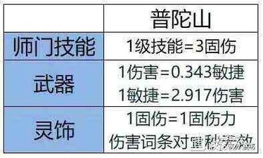 梦幻伤害等于多少法伤,梦幻 伤害 法伤?(今日头条已更新)-第6张图片-汕团网 梦幻伤害等于多少法伤,梦幻 伤害 法伤?(今日头条已更新)-第6张图片-汕团网