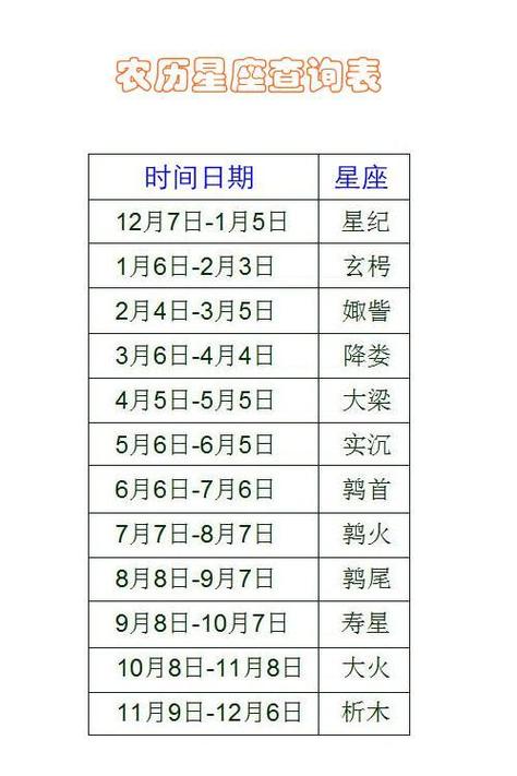 12月27什么星座，12月27什么星座女？（今日头条已更新）-第3张图片-汕团网