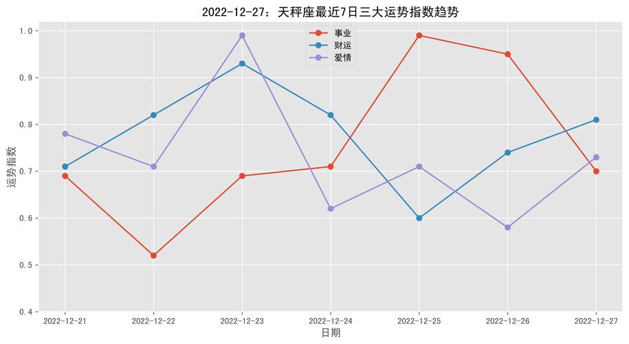 12月27什么星座，12月27什么星座女？（今日头条已更新）-第5张图片-汕团网