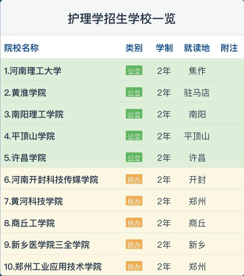 新乡有哪些大学,新乡有哪些大学二本?(今日头条已更新)-第2张图片-汕团网 新乡有哪些大学,新乡有哪些大学二本?(今日头条已更新)-第2张图片-汕团网