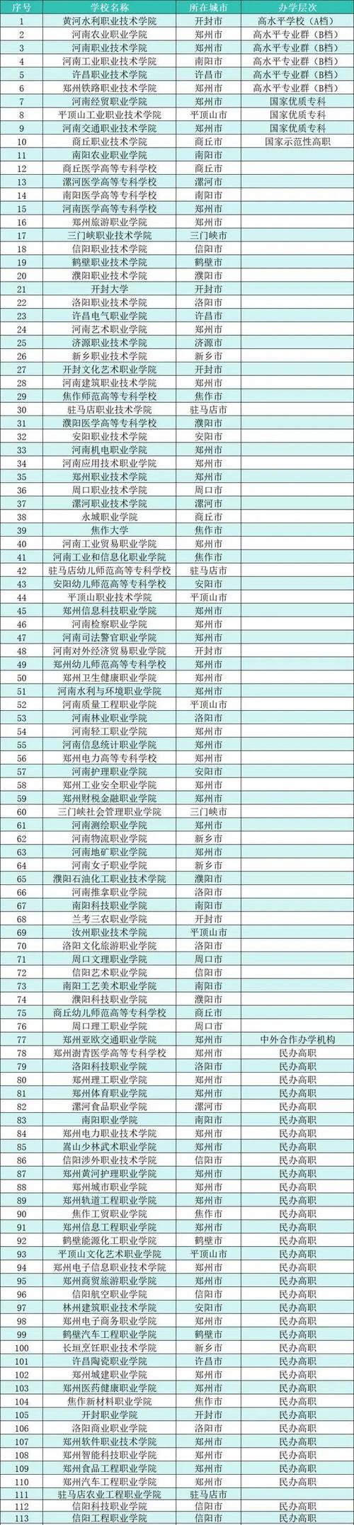 新乡有哪些大学,新乡有哪些大学二本?(今日头条已更新)-第4张图片-汕团网 新乡有哪些大学,新乡有哪些大学二本?(今日头条已更新)-第4张图片-汕团网