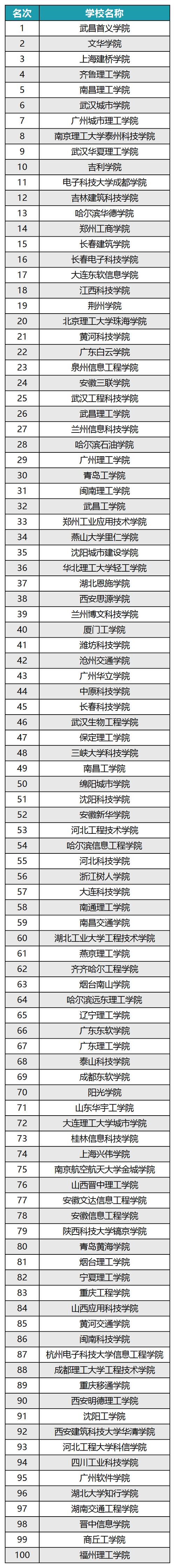 新乡有哪些大学,新乡有哪些大学二本?(今日头条已更新)-第6张图片-汕团网 新乡有哪些大学,新乡有哪些大学二本?(今日头条已更新)-第6张图片-汕团网