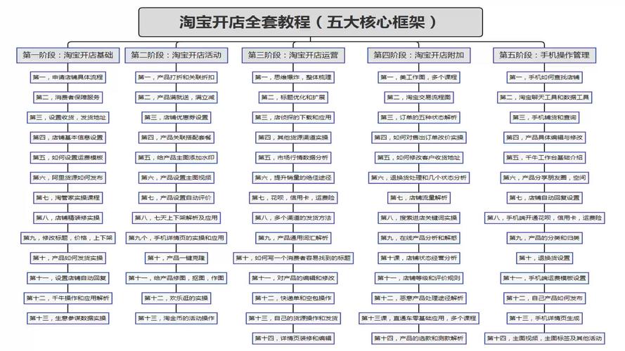 如何开通淘宝?如何开通淘宝店铺步骤?(知乎)-第6张图片-汕团网 如何开通淘宝?如何开通淘宝店铺步骤?(知乎)-第6张图片-汕团网