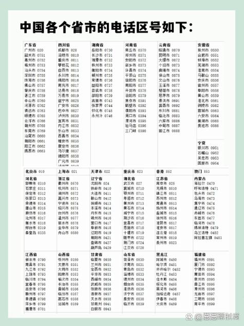0258是哪里区号,0258是哪的区号?(今日头条已更新)-第3张图片-汕团网 0258是哪里区号,0258是哪的区号?(今日头条已更新)-第3张图片-汕团网