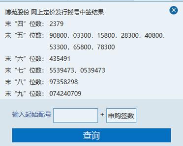 新股申购如何知道自己中签?新股申购如何知道自己中签了?(知乎)-第3张图片-汕团网 新股申购如何知道自己中签?新股申购如何知道自己中签了?(知乎)-第3张图片-汕团网
